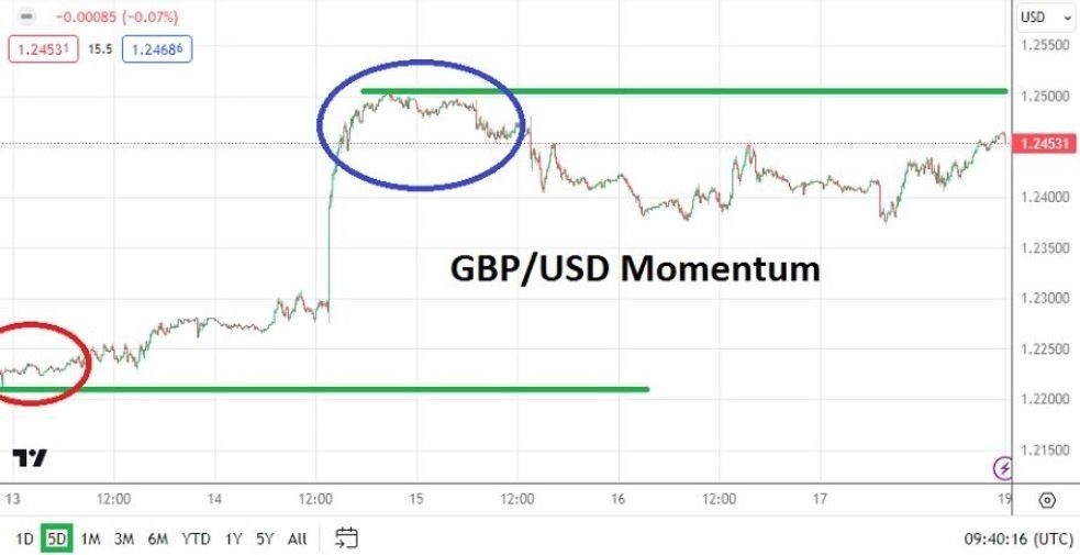 Gráfico del Pronóstico Semanal GBP/USD Gráfico del Pronóstico Semanal GBP/USD